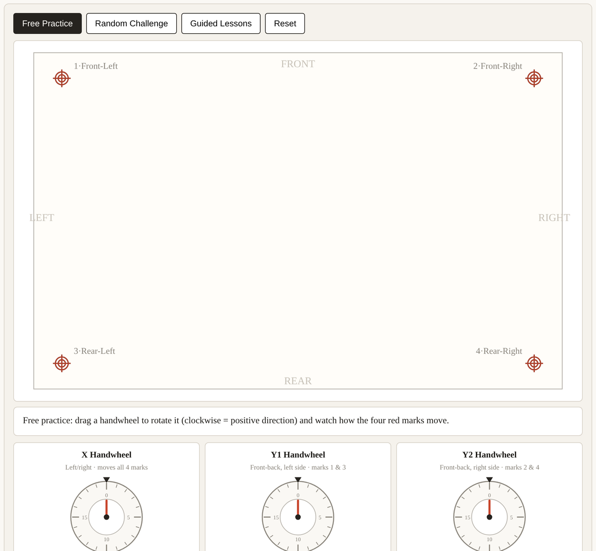 Registration Simulator: four marks on the stage and three virtual handwheels